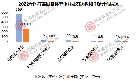 一文读懂我国医疗器械产业发展概况(图3)