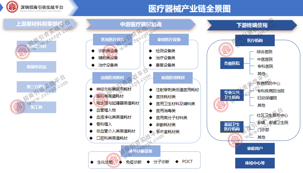 一文读懂我国医疗器械产业发展概况