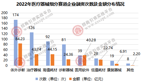 一文读懂我国医疗器械产业发展概况(图4)