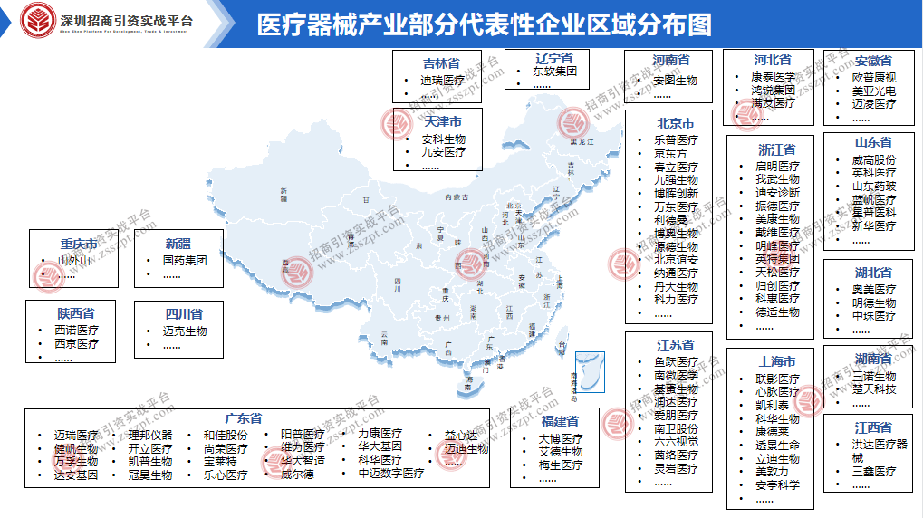 一文读懂我国医疗器械产业发展概况(图6)