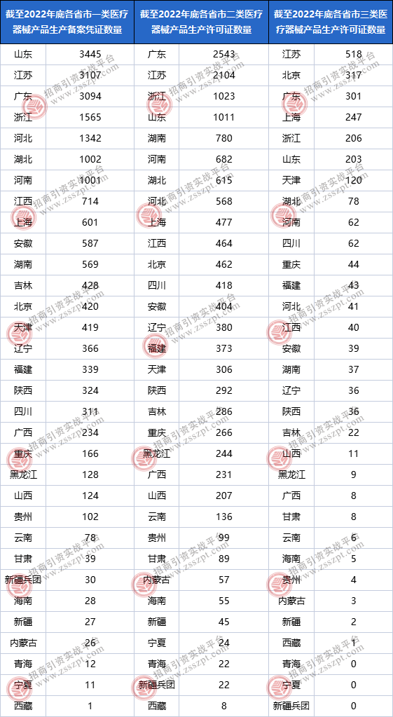 一文读懂我国医疗器械产业发展概况(图7)