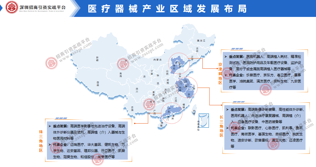 一文读懂我国医疗器械产业发展概况(图8)