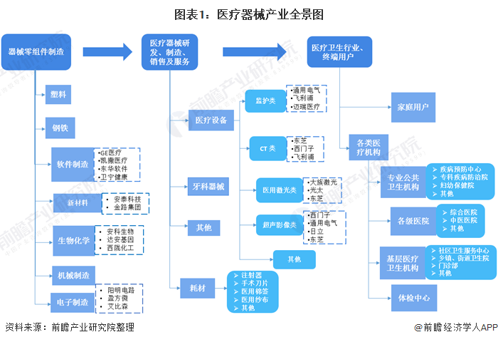 预见2021：2021年中国医疗器械产业