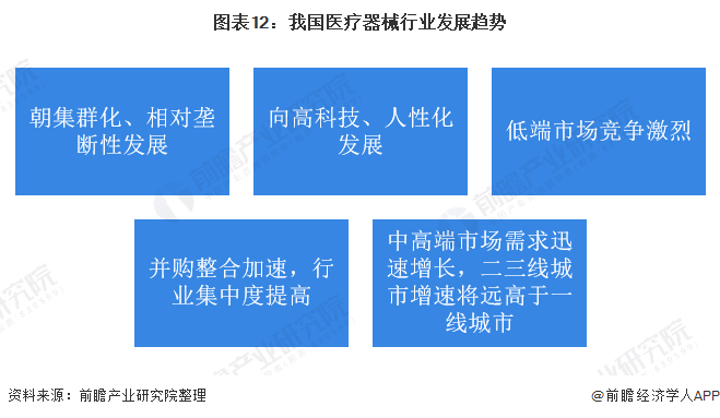 预见2021：2021年中国医疗器械产业全景图谱(市场现状竞争格局发展趋势等)(图12)