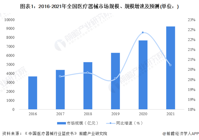 【建议收藏】重磅2022年成都市医疗器械