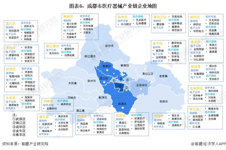 【建议收藏】重磅2022年成都市医疗器械产业链全景图谱(附产业政策链现状图谱资源空间布局发展规划威廉希尔APP)(图6)