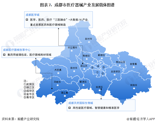 【建议收藏】重磅2022年成都市医疗器械产业链全景图谱(附产业政策链现状图谱资源空间布局发展规划威廉希尔APP)(图7)