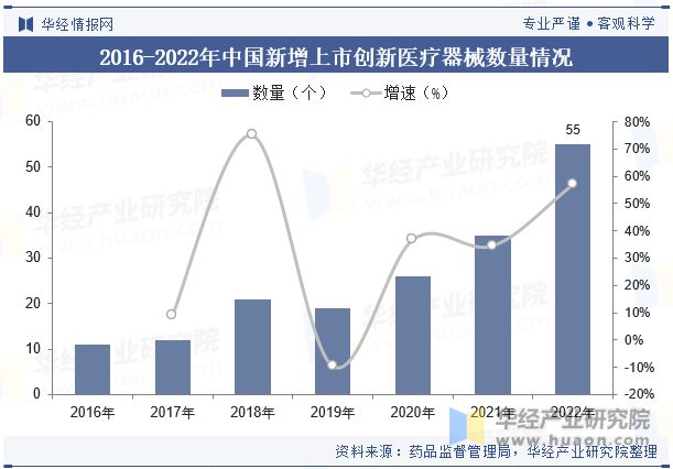 2023年中国医疗器械行业现状及发展趋势分析丨珠海医疗器械产业园(图8)