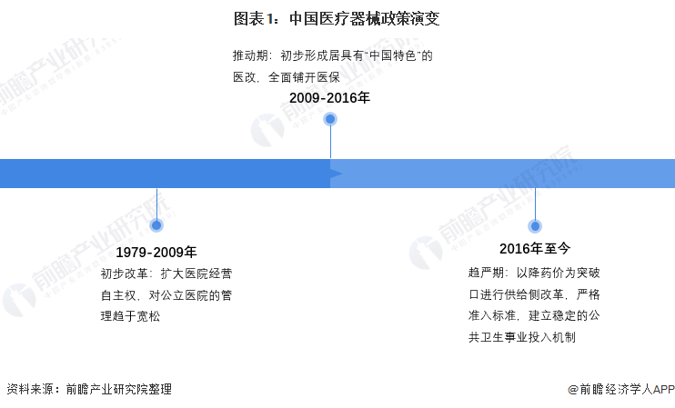 威廉希尔APP重磅2022年中国及31省