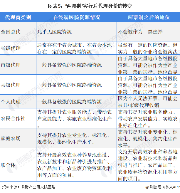 威廉希尔APP重磅2022年中国及31省市医疗器械行业政策汇总及解读（全）(图2)