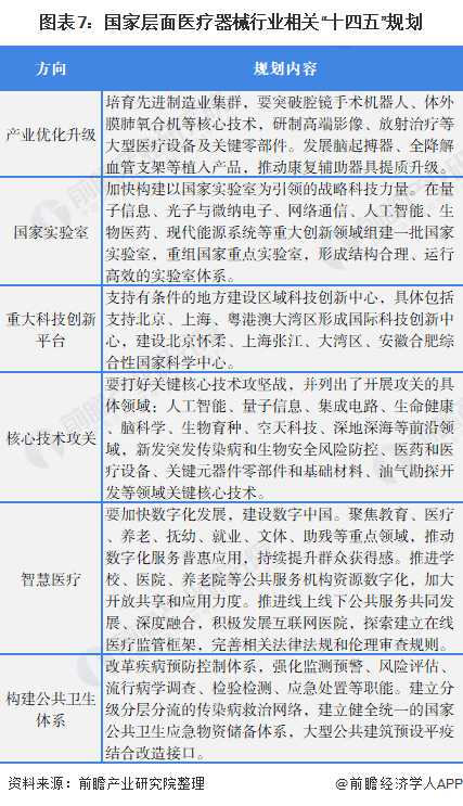 威廉希尔APP重磅2022年中国及31省市医疗器械行业政策汇总及解读（全）(图4)