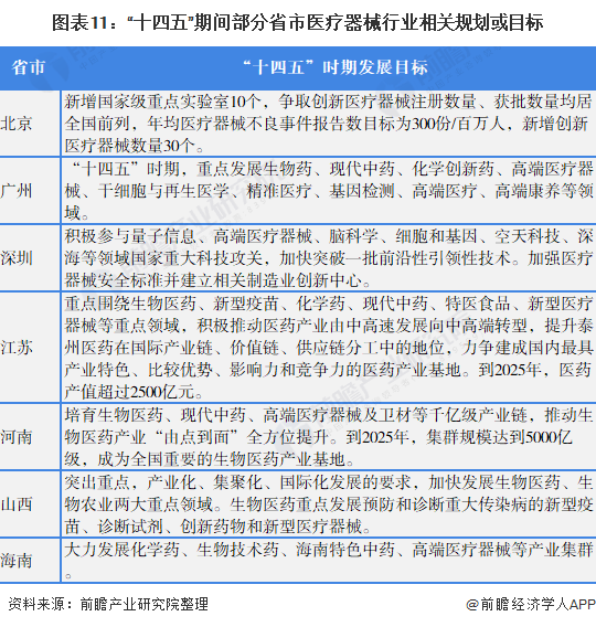 威廉希尔APP重磅2022年中国及31省市医疗器械行业政策汇总及解读（全）(图5)