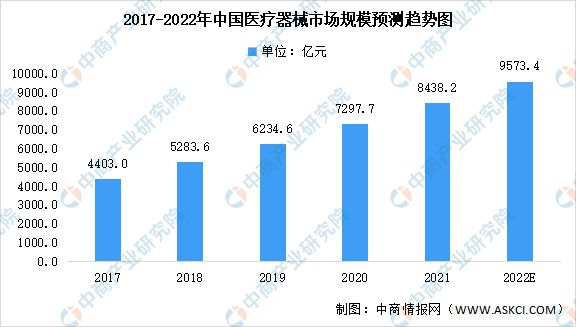 威廉希尔平台盘点系列：医疗器械已成医疗行业新风口(图2)