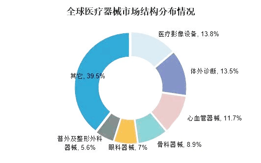 威廉希尔平台盘点系列：医疗器械已成医疗行业新风口(图3)