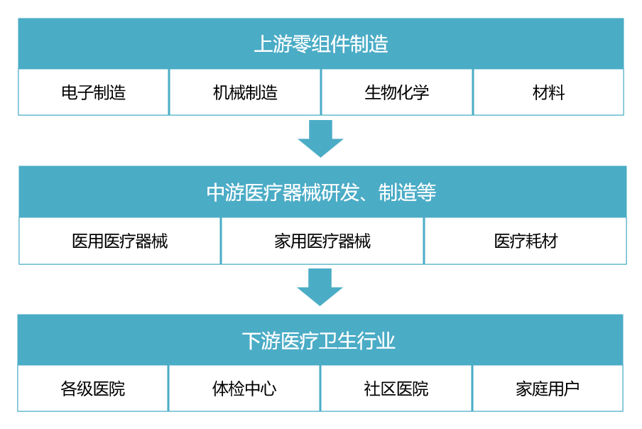 威廉希尔平台盘点系列：医疗器械已成医疗行业新风口(图4)