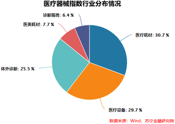 医疗器械：国产替代逻辑下的黄金十年(图3)