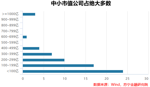 医疗器械：国产替代逻辑下的黄金十年(图2)