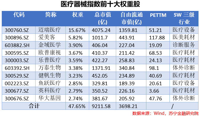 医疗器械：国产替代逻辑下的黄金十年