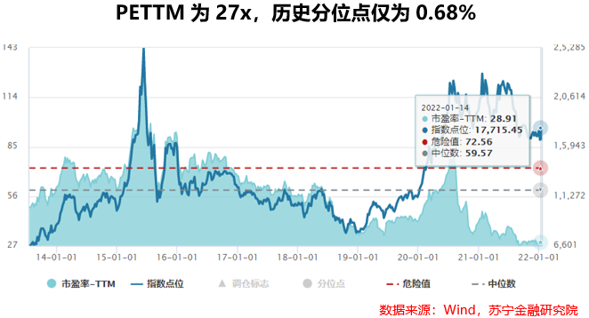 医疗器械：国产替代逻辑下的黄金十年(图4)