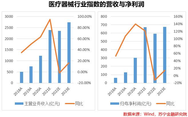 医疗器械：国产替代逻辑下的黄金十年(图5)