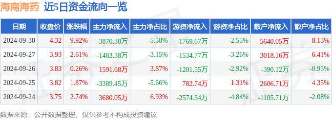 威廉希尔入口9月30日海南海药涨停分析：