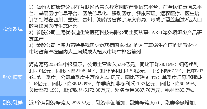 威廉希尔入口9月30日海南海药涨停分析：医疗信息化医疗器械CART疗法概念热股(图2)