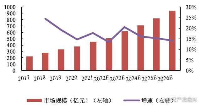 2024年中国医疗设备行业研究报告(图15)