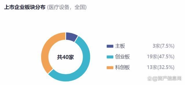 2024年中国医疗设备行业研究报告(图9)