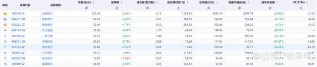 2024年中国医疗设备行业研究报告(图10)