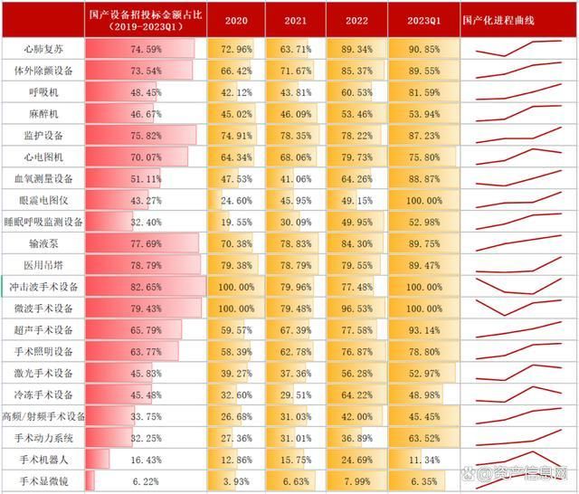 2024年中国医疗设备行业研究报告(图14)