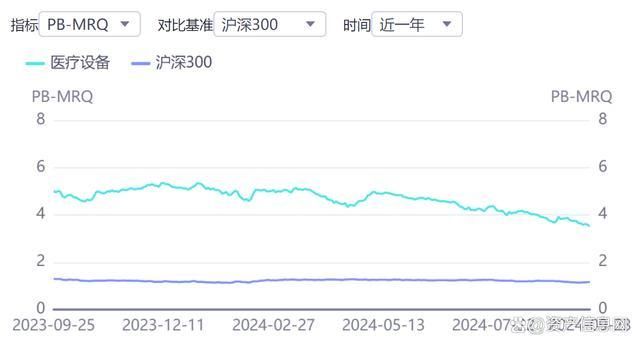 2024年中国医疗设备行业研究报告(图3)