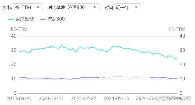 2024年中国医疗设备行业研究报告(图2)