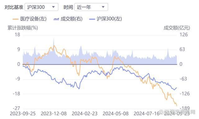 2024年中国医疗设备行业研究报告