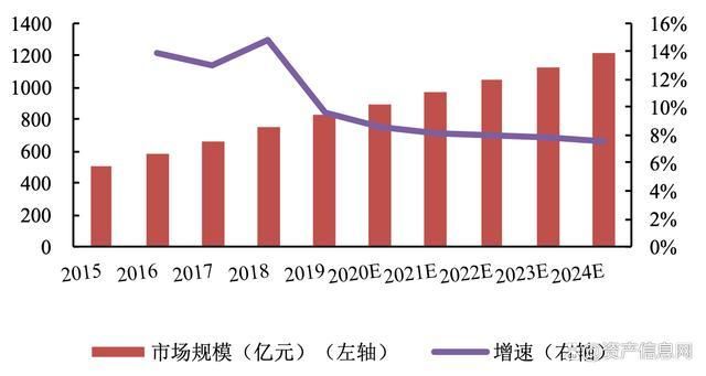 2024年中国医疗设备行业研究报告(图13)