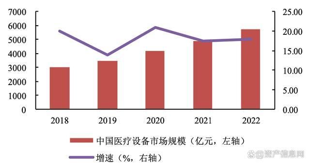 2024年中国医疗设备行业研究报告(图12)