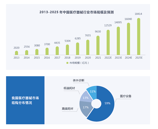 医疗器械市场激增企业应该如何升级售后服务