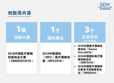 威廉希尔入口“医疗器械创新周”将于9月在苏州举办健康·生活人民网(图2)