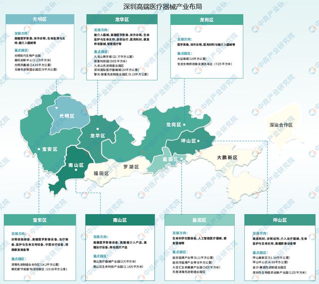 【产业图谱】2024年深圳市高端医疗器械产业分布地图分析(图6)