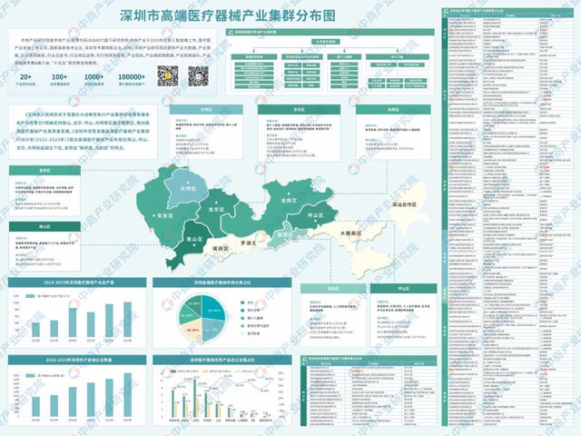 【产业图谱】2024年深圳市高端医疗器械产业分布地图分析(图9)