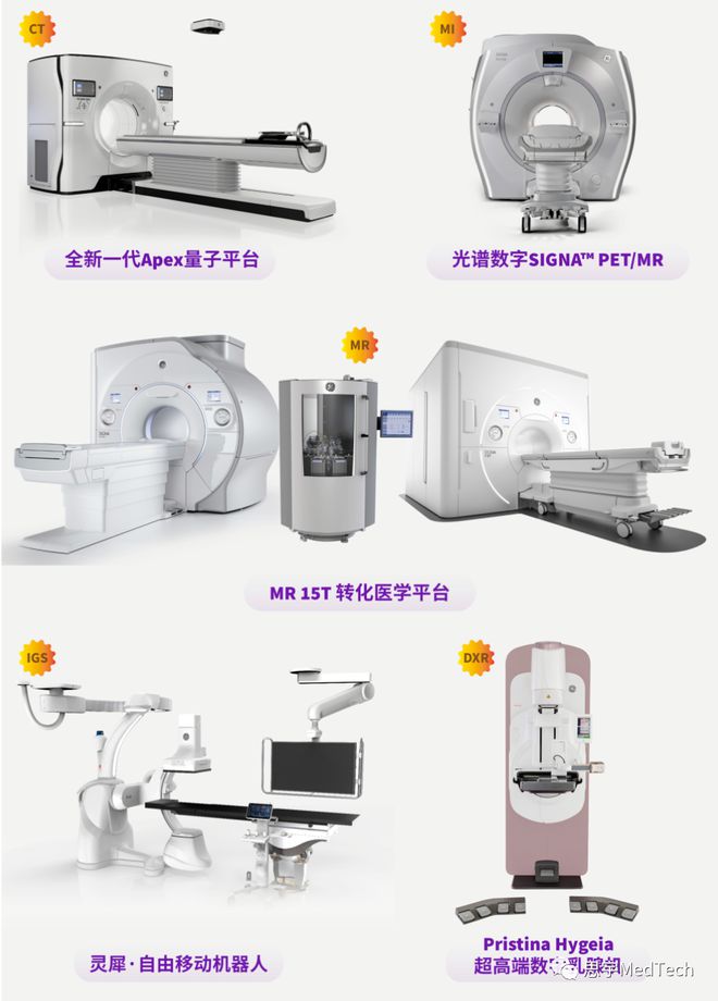 进博会抢先看最全30家全球医疗器械龙头盘点(图3)