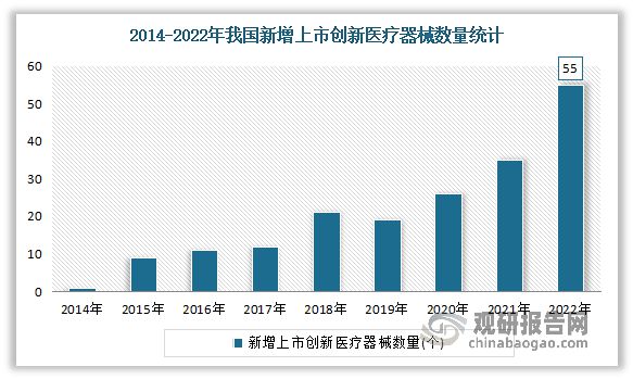 我国医疗器械行业：目前已成为全球第二大市场丨珠海医疗器械产业(图3)