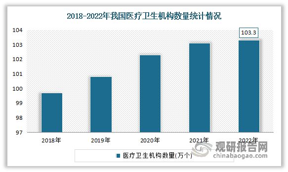 我国医疗器械行业：目前已成为全球第二大市场丨珠海医疗器械产业(图4)