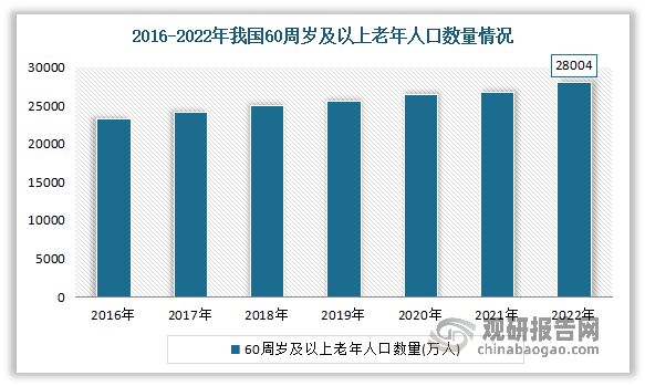 我国医疗器械行业：目前已成为全球第二大市场丨珠海医疗器械产业(图5)