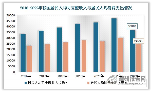 我国医疗器械行业：目前已成为全球第二大市场丨珠海医疗器械产业(图6)