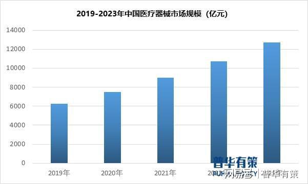 政策及下威廉希尔下载游需求推动医疗器械行