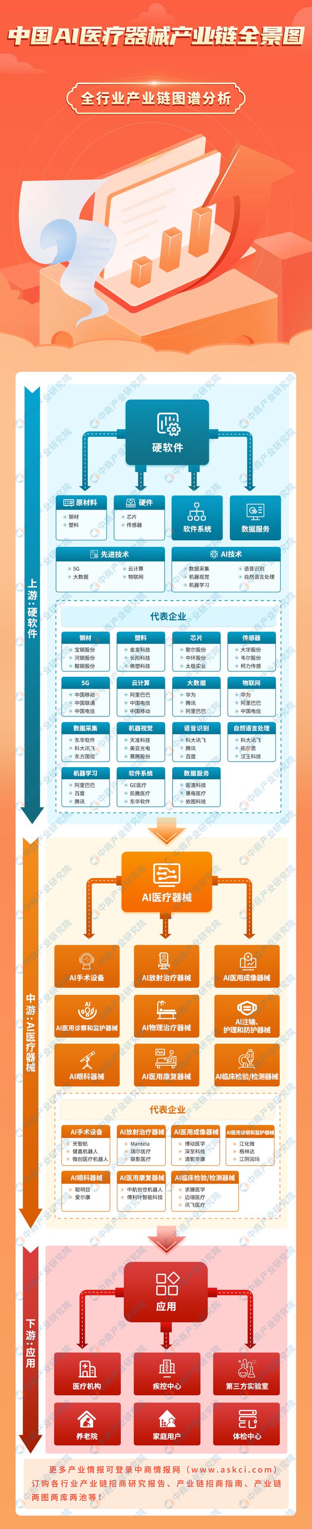 威廉希尔平台2024年中国AI医疗器械产