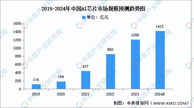 威廉希尔平台2024年中国AI医疗器械产业链图谱研究分析（附产业链全景图）(图2)