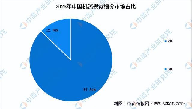 威廉希尔平台2024年中国AI医疗器械产业链图谱研究分析（附产业链全景图）(图5)