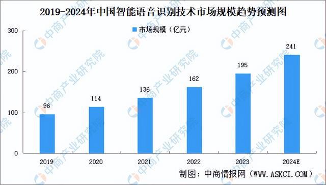 威廉希尔平台2024年中国AI医疗器械产业链图谱研究分析（附产业链全景图）(图7)