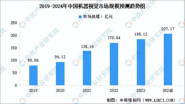 威廉希尔平台2024年中国AI医疗器械产业链图谱研究分析（附产业链全景图）(图4)